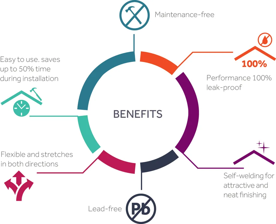 Wakaflex benefits